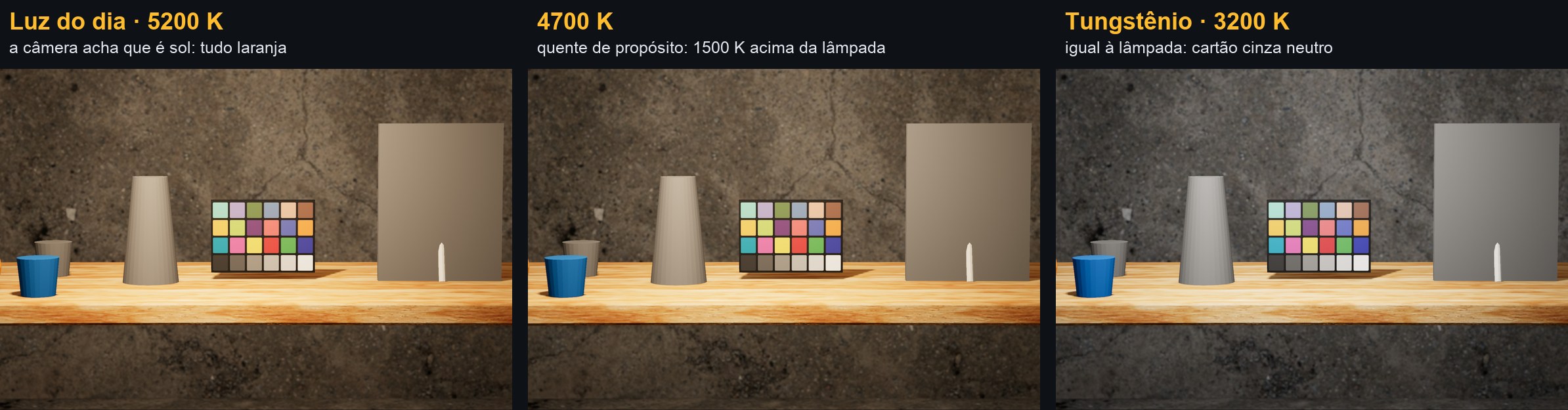 Laboratório de Balanço de Branco com lâmpada de tungstênio: câmera em Luz do dia, em 4700 K e em 3200 K, com cartão cinza e tabela de cores